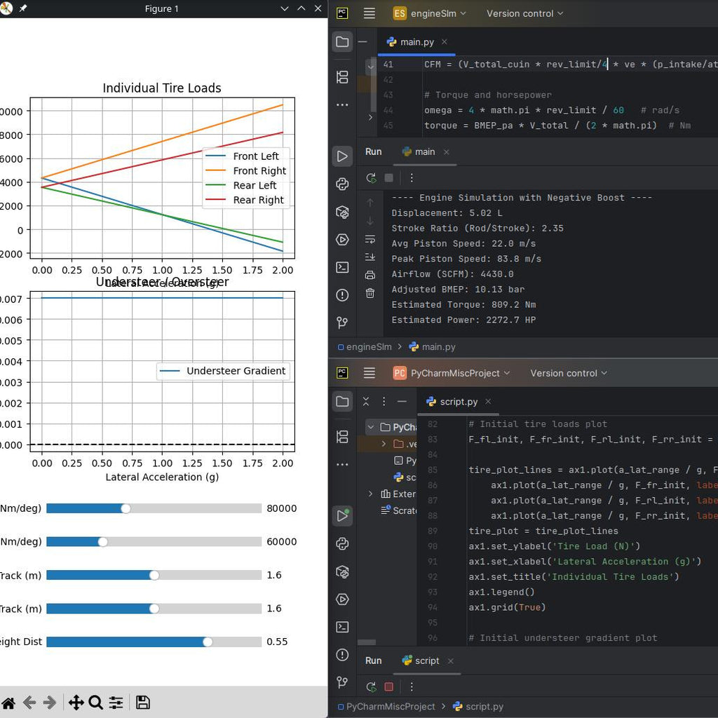 ML Surrogate based CFD Simulation  - Hyper-Accelerated Aerodynamics Solver