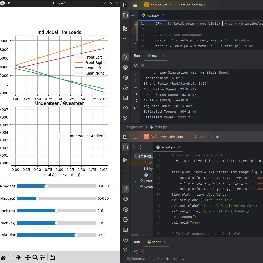 ML Surrogate based CFD Simulation  - Hyper-Accelerated Aerodynamics Solver